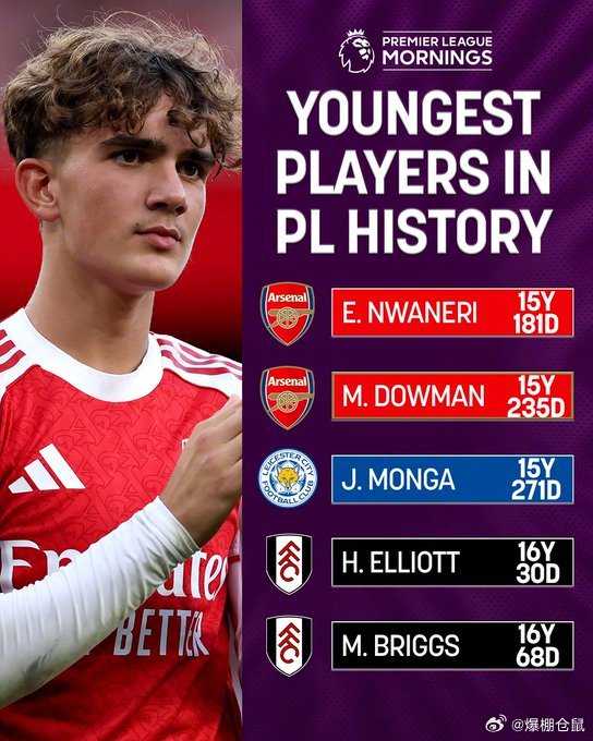 阿森纳小将道曼创英超最年轻进球纪录