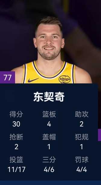 东契奇再砍30分，篮网对阵湖人激战